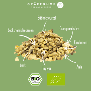 Bio Ayurveda Vata