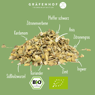 Bio Ayurveda Set (3x 100g)