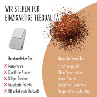 Bio Groene rooibos