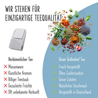 Bio Bramenbladeren