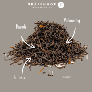 Bio Rwanda
