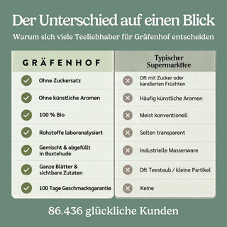 Bio Thee adventskalender 2025