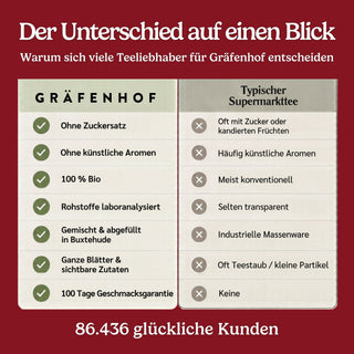 BIO Wintertheebox, theeset