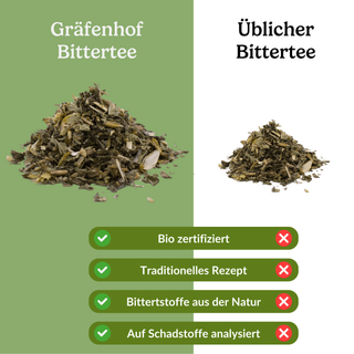 Stärken des Bittertee BIO Gräfenhof 