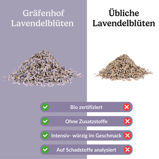Bio Lavendel bloemen