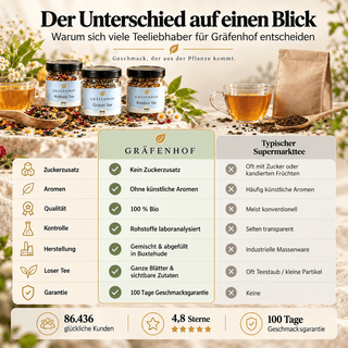 Bio Tee Kennenlern Bundle
